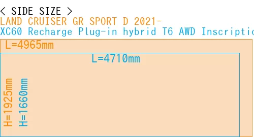 #LAND CRUISER GR SPORT D 2021- + XC60 Recharge Plug-in hybrid T6 AWD Inscription 2022-